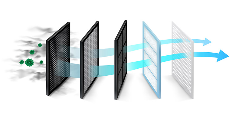 5 Types of HVAC Filters Robert Bair Heating Air